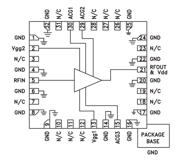 HMC994APM5E/HMC994APM5ETR分布式寬帶功率放大器  ADI現(xiàn)貨熱賣(mài)