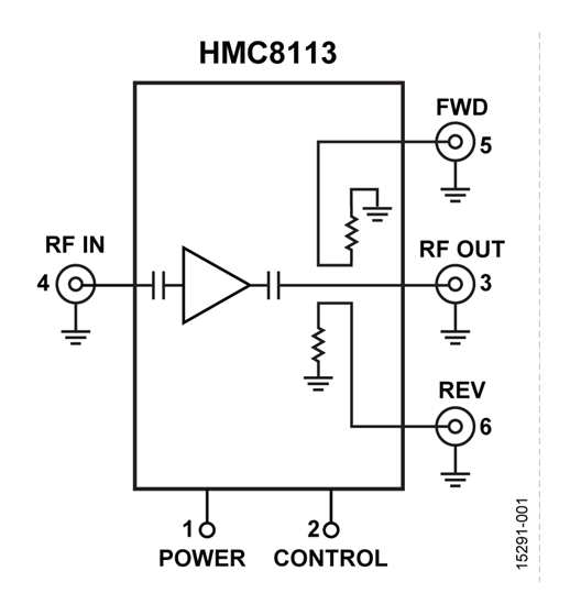 ADI HMC8113氮化鎵(GaN)功率放大器(PA)模塊  原裝現(xiàn)貨