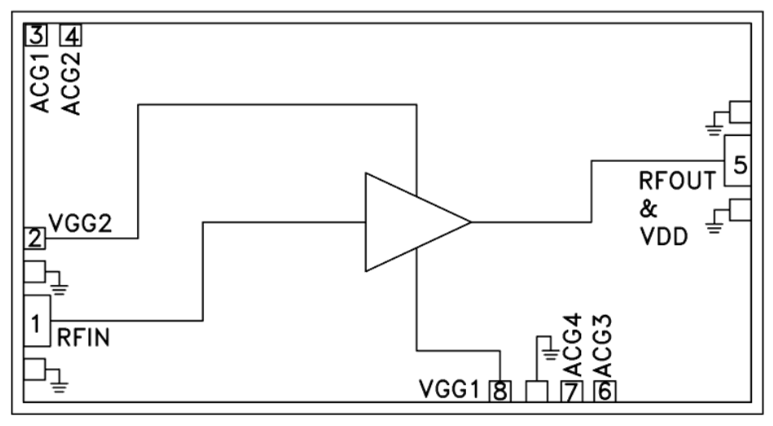 HMC994A/HMC994A-SX單芯片微波集成電路(MMIC)分布式功率放大器  ADI原廠現(xiàn)貨