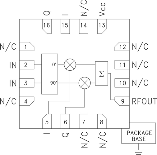 HMC500LP3E/HMC500LP3ETR無(wú)線基礎(chǔ)設(shè)施矢量調(diào)制器  ADI現(xiàn)貨