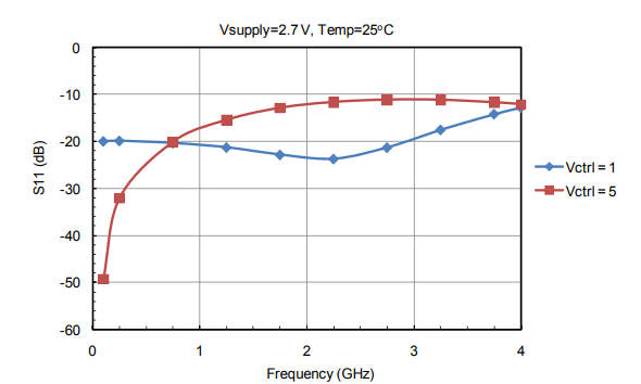 AM0040PM-VVA無(wú)源模塊電壓控制衰減器DC-4GHz