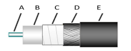 Mini Flex105線(xiàn)纜RF-Labs