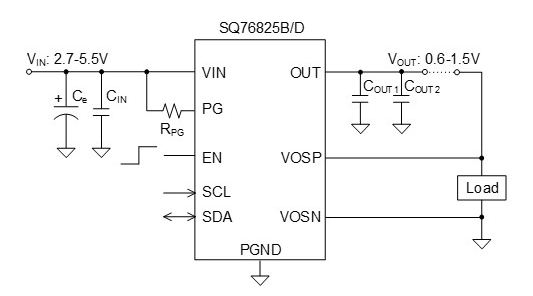 SQ76825DABE
