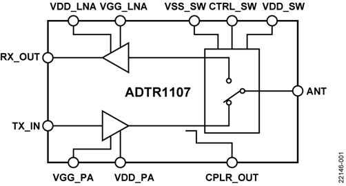 相控陣RF前端IC（LNA、PA、交換芯片）