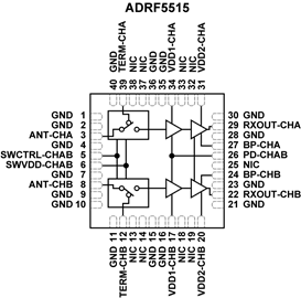 大規(guī)模MIMO接收器前端IC