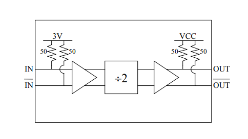 EUVIS高速可編程預(yù)分頻器DV002
