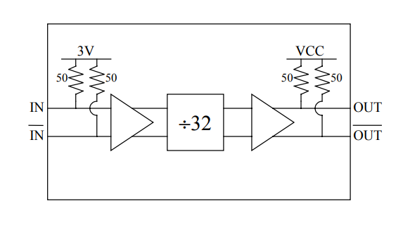 EUVIS高速可編程預(yù)分頻器DV032