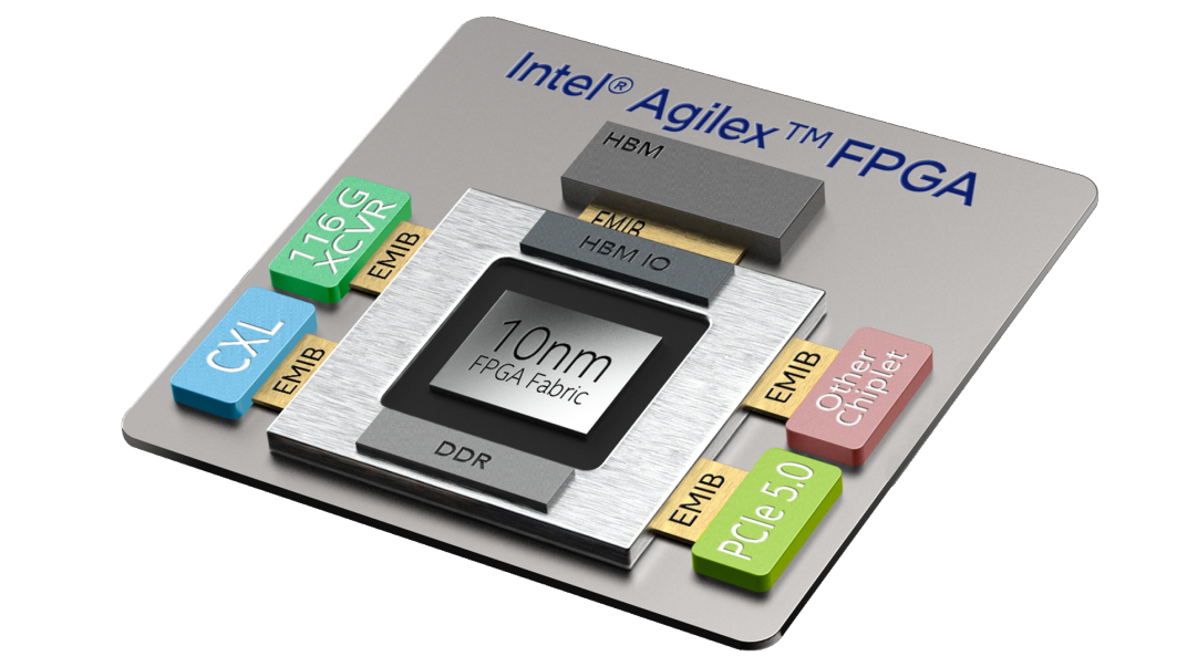 10AX027E4F29I3SG