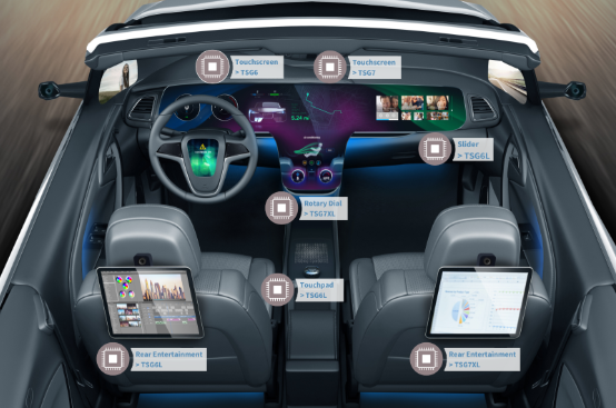 ?32位PSoC?汽車多點(diǎn)觸控Arm? Cortex?-M0 Cypress