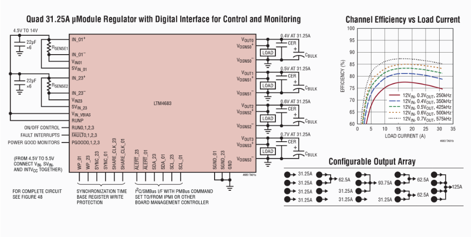 LTM4683 μModule降壓型穩(wěn)壓器ADI-LINEAR