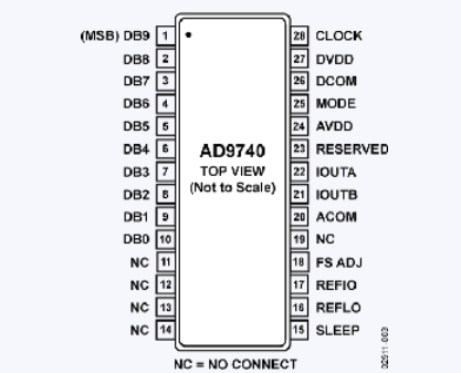 AD9740ARU TxDAC數(shù)模轉(zhuǎn)換器ADI