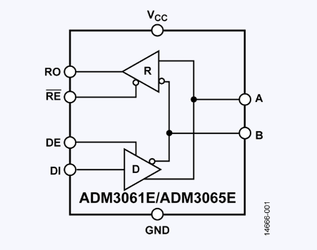 ADM3065EARMZ 半雙工50Mbps RS-485收發(fā)器ADI現(xiàn)貨