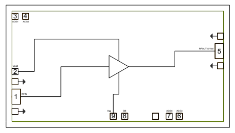 ?CMD192 L, S, C, X, Ku, K波段驅動放大器應用在哪些場合？