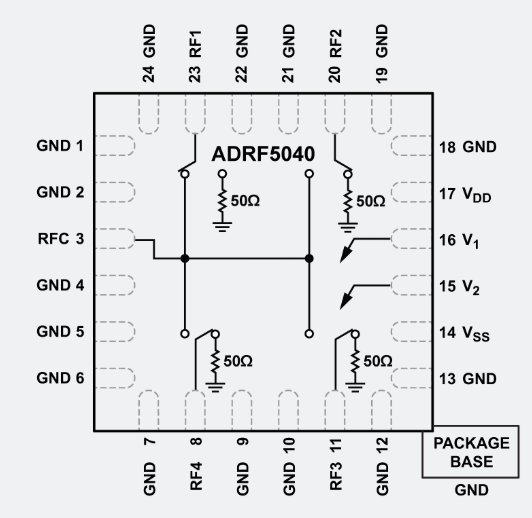 ?ADRF5040單刀四擲SP4T射頻開關(guān)ADI