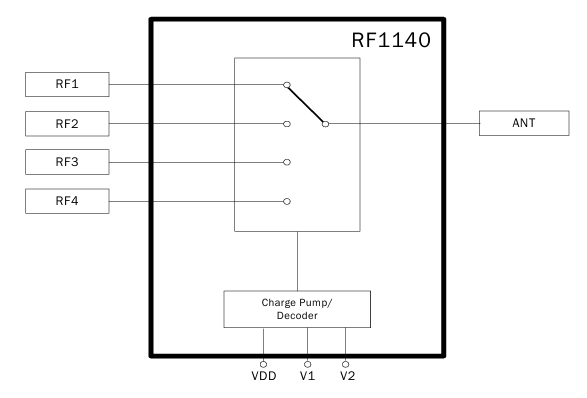 RF1140DS單極四擲（SP4T）開(kāi)關(guān)RFMD現(xiàn)貨庫(kù)存