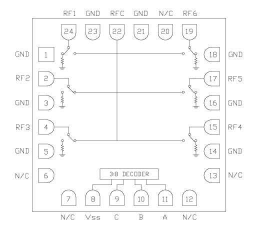 ?CMD236C4寬帶MMIC SP6T（單刀六擲）射頻開(kāi)關(guān)Qorvo原裝現(xiàn)貨